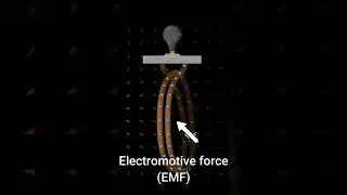 Faraday's Law of Electromagnetic Induction class 10 and 12 CBSE #shorts