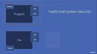 SELINUX INTRODUCTION PART1 (m2)