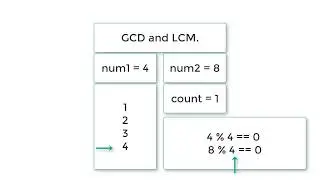 C Program To Find GCD and LCM of Two Numbers