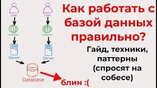 Способы работы с базой данных в микросервисах (pessimistic, optimistic, всё для работы и собеса)