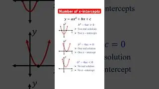 Number of X-Intercepts of a Parabola Using Discriminant 