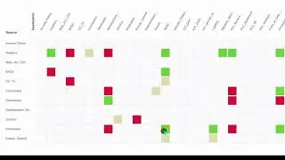 Cisco DNA Center Zero Trust Network demo