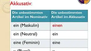 Dritte Klasse/Lektion 2/Grammatik/Die Unbestimmten Artikel im Akkusativ