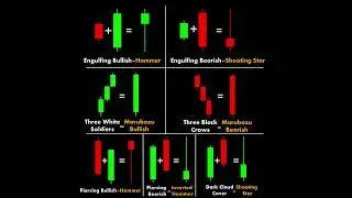 Candlestick Patterns #candlestick  #trading #technicalanalysis