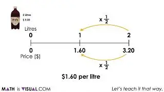 Scaling Ratios on the Double Number Line Visual Number Talk | Visual Number Talk Prompts