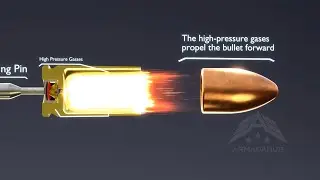 How a Bullet Works 3D Animation