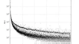 Evolution of Sloane's Gap (10 FPS) using OEIS