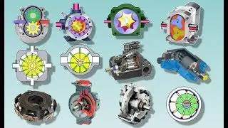 Hydraulic Pumps Classifications