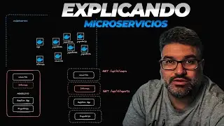 🤔 Qué son los microservicios | Partiendo un monolito