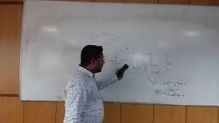 JVM,JDK,JRE | What is Platform | How Java Is Platform Independent