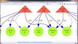 Как визуализировать решение задачи оптимизации с помощью GLPK и GraphViz