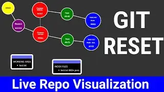 Git Reset Mixed, Soft and Hard Explained - Visualized in Realtime 