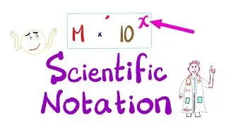 Scientific Notation & Significant Figures
