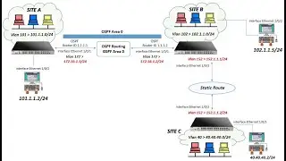 How to configure OSPF Routing & Static Route Redistribution -E2 Type OSPF using DLink Layer 3 Switch