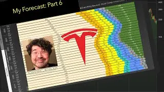 How Tesla Earns and Spends Its Average Dollar of Revenue