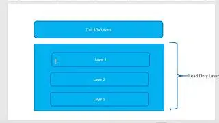 Docker Container Image Layers Introduction - Video 20