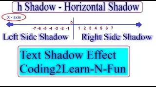 #html #css #text-shadow Text Shadow - Horizontal Value Effect. Text Shadow Effect in X Axis HTML CSS