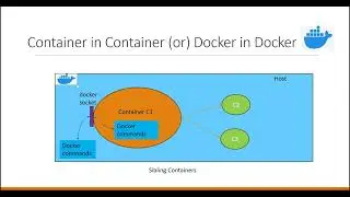 Execute docker commands in docker container using docker socket sharing