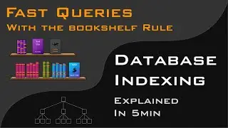 Database Indexing: Unveiling The Secrets of Fast Queries, in just 5 Minutes!