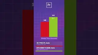 Radeon RX 7700 XT vs  RTX 4060Ti 16GB — что выбрать? 
