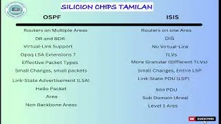 Layer 3 Network layer OSPF vs ISIS Full details