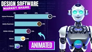 Create an animated BAR CHART RACE in Canva