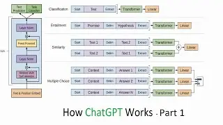 Understanding ChatGPT and LLMs from Scratch - Part 1