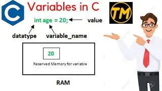 Variables in C | variables in C programming | what is variables in C | C Programming tutorial | C