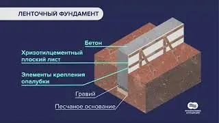 Фундамент с несъемной опалубкой из хризотилцементных плоских листов