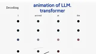 animation of transformer in LLM or chatgpt and NLP ||basic of encoder and decoder used in chatgpt