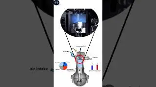 How a car engine works? | Spark plug ignition slow motion #shorts #engineering