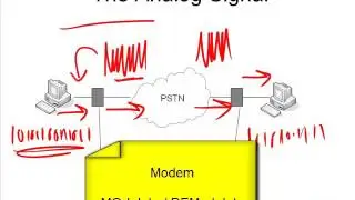 9. WAN Connectivity Analog Modems