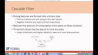 Viola-Jones Rapid Object Detection Project