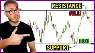 What is Support and Resistance in Trading? | Support and Resistance Levels Explained