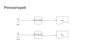 GIT. Знакомство, локальный репозиторий