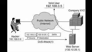 Ip spoofing in network security