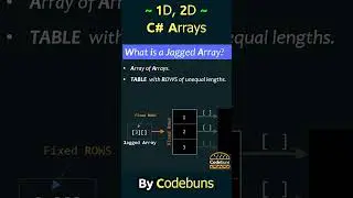 C# Arrays | C# Single-Dimensional Array | C# Rectangular Array | C# Jagged Array (#Shorts)