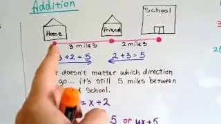 Algebra I #1.2a, Commutative property of Addition and Multiplication