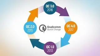 Быстрая зарядка устройства или технология Quick Charge от Qualcomm - Обзор