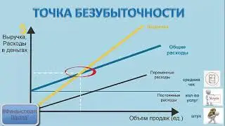 График формирования точки безубыточности