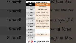 GK List of Important Days and Dates GK short videos