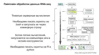 RNA-Seq1. Как анализировать данные RNA-seq