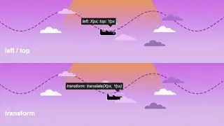 Web animation performance comparison. CSS transform vs left & top