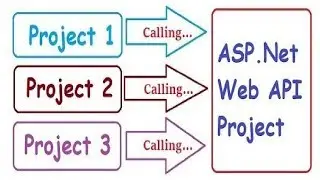 Calling an API from Multiple Projects Example | Web API | ASP.NET