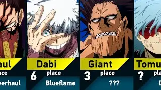 Strongest Villains in My Hero Academia