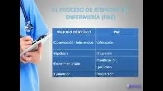 Tema 2. EL PROCESO DE ATENCIÓN DE ENFERMERÍA (PAE)