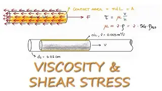 Viscosity and Shear - Shaft Pulled from Sleeve Example