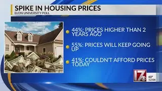 Elon University poll looks at housing prices in NC