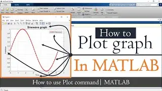 How to Plot graph in MATLAB | Plotting Function in MATLAB | MATLAB Tutorial | Mruduraj