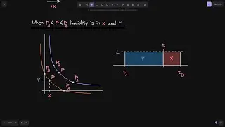 Liquidity, Price and Token Reservers | Uniswap V3 Core Contract Explained - Part 9